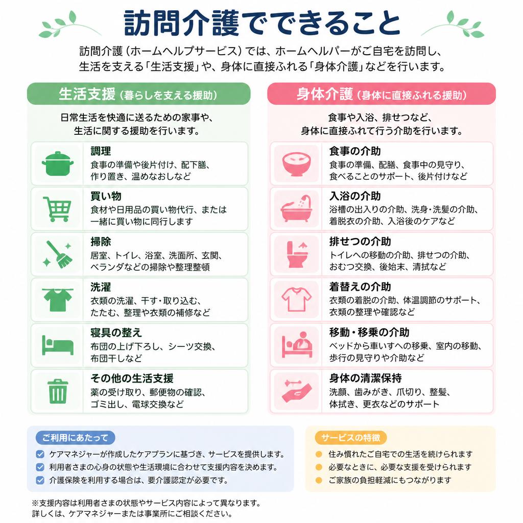 具体的な支援内容