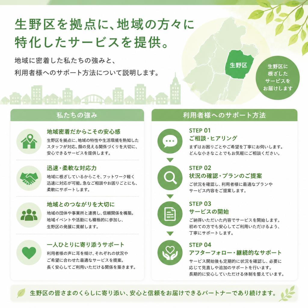 地域密着型で安心のサポート