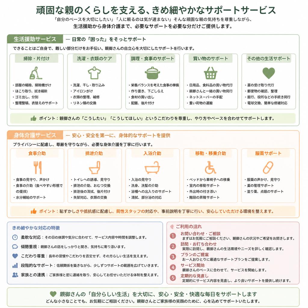 私たちのサポート内容