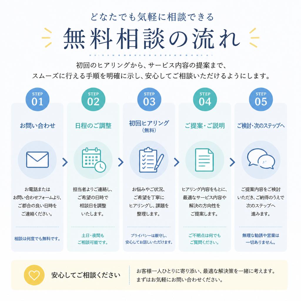 無料相談の流れ