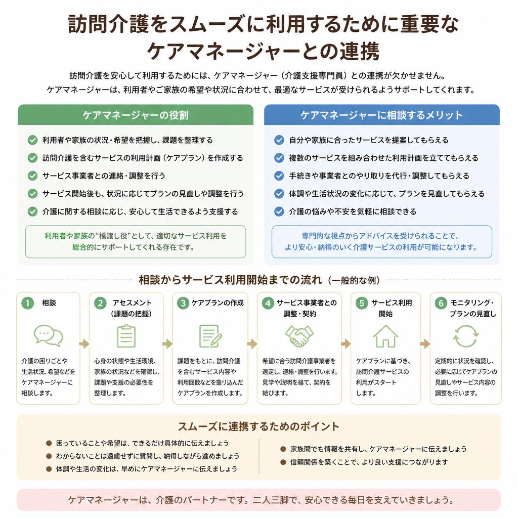 ケアマネージャーとの連携