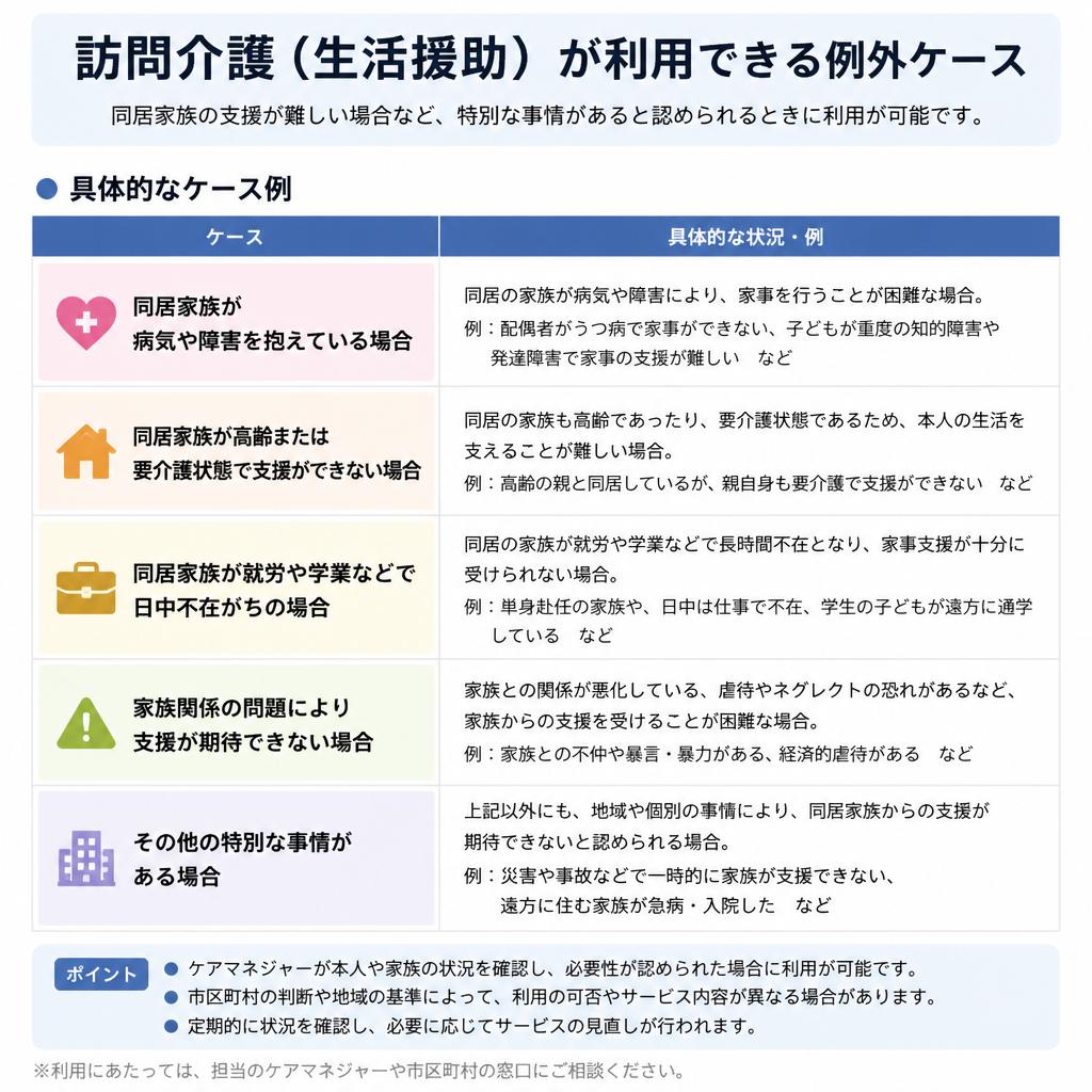 訪問介護が利用できる例外ケース