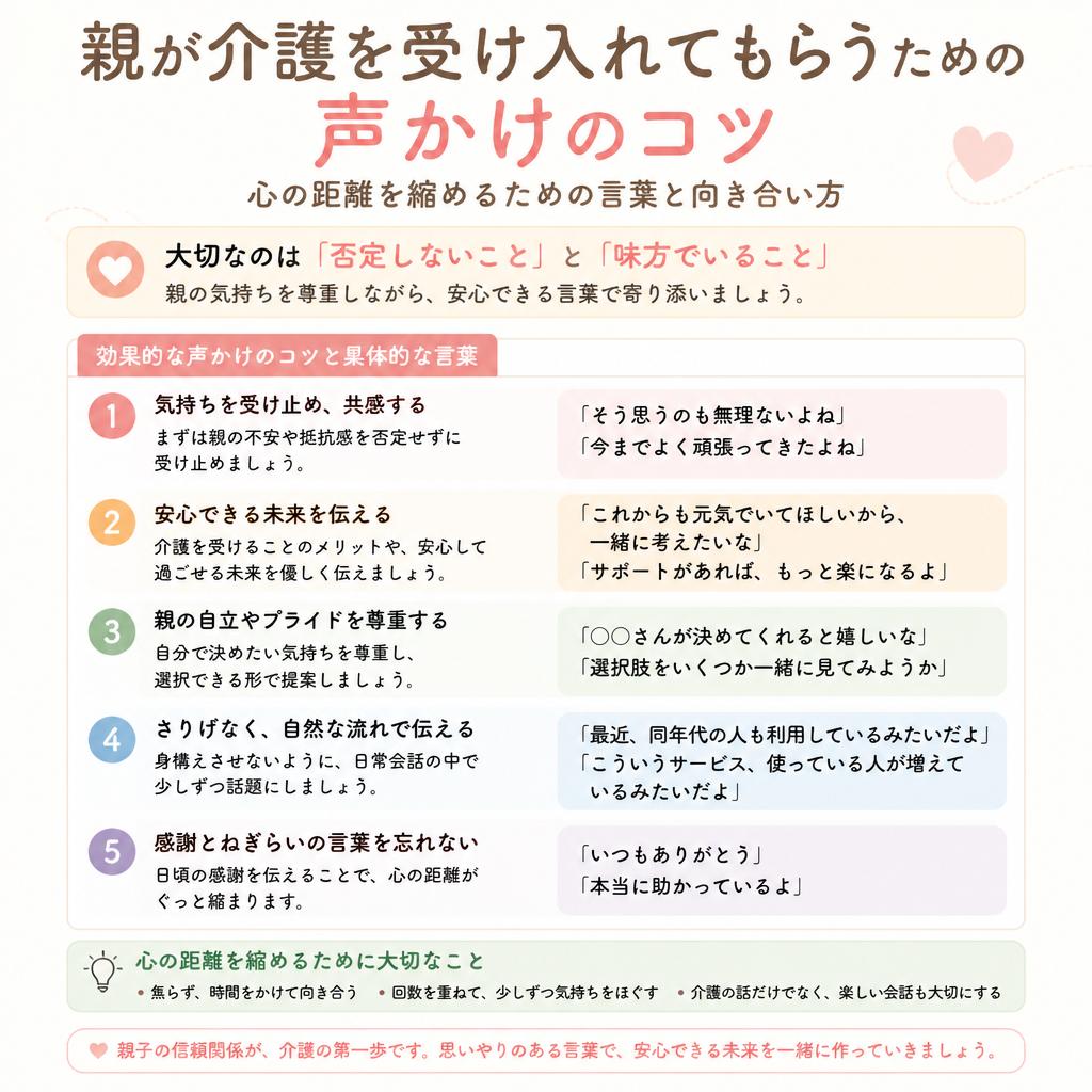 3. 声かけの時のポイント