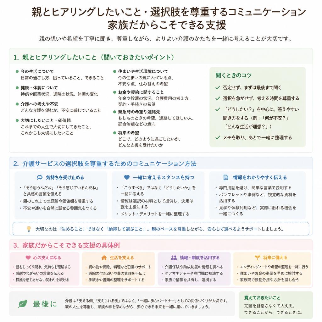4. 家族の役割とコミュニケーションの大切さ