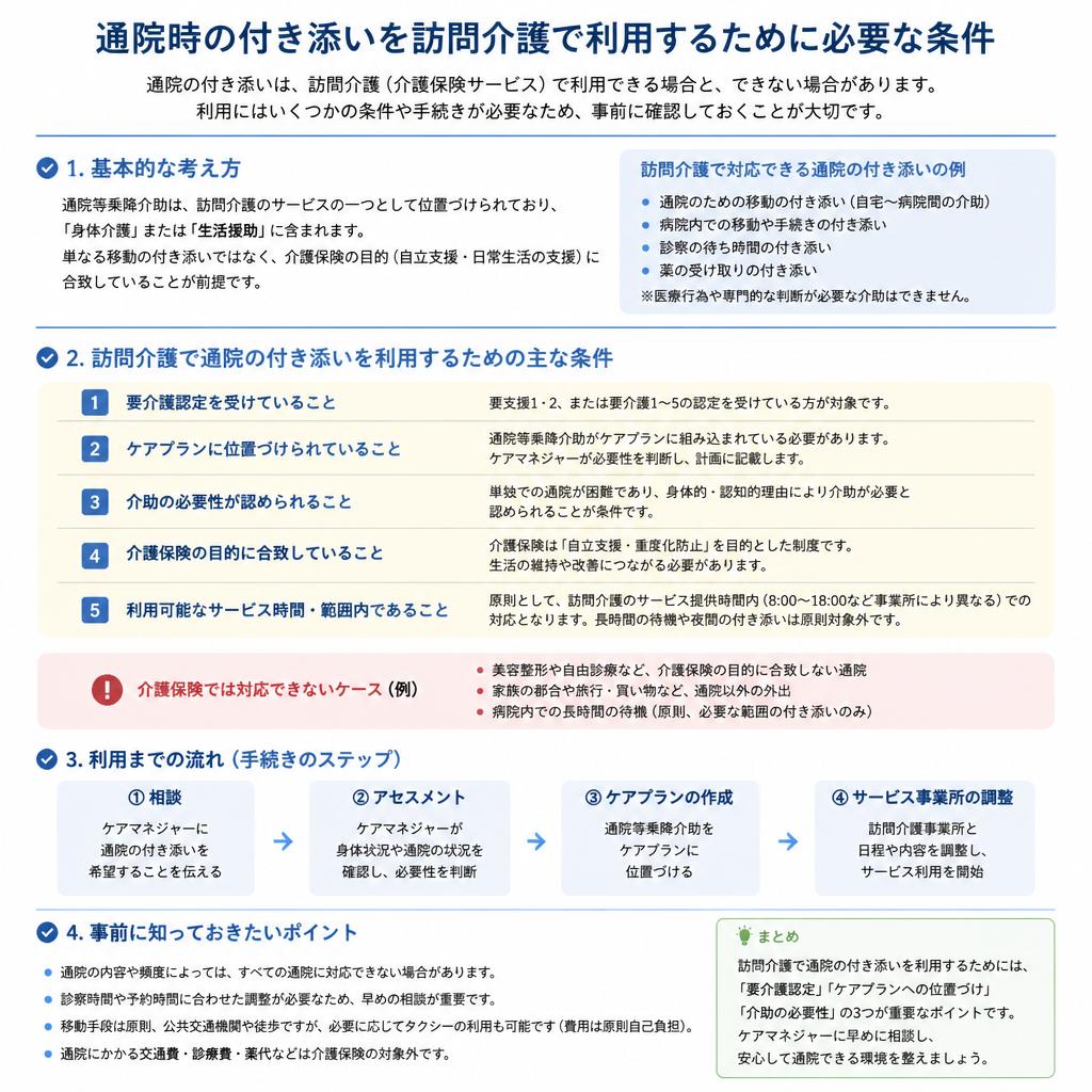 利用するための条件とは？