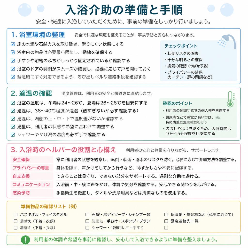 安全な入浴介助の手順