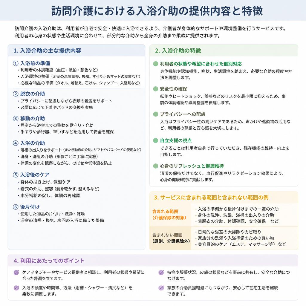 2. 訪問介護（入浴介助）の概要