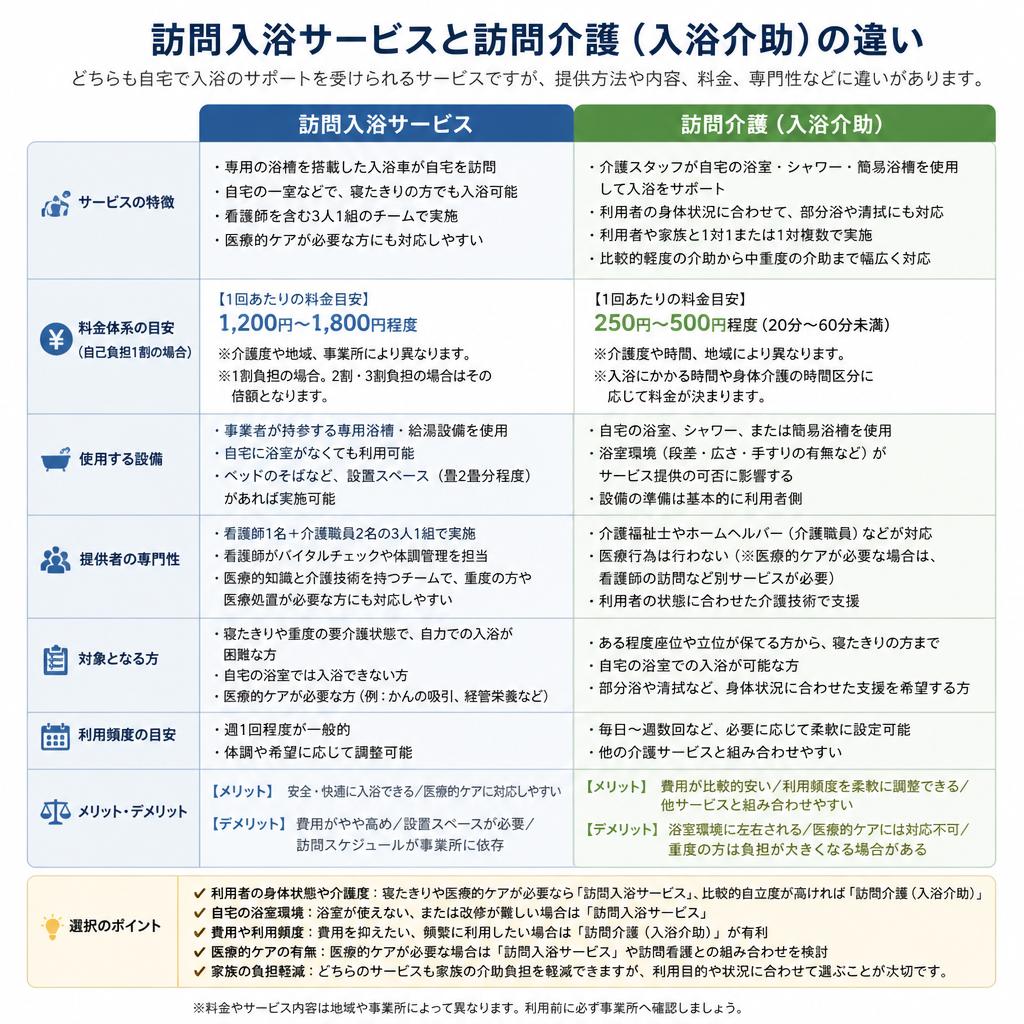 3. 両サービスの違いを徹底比較