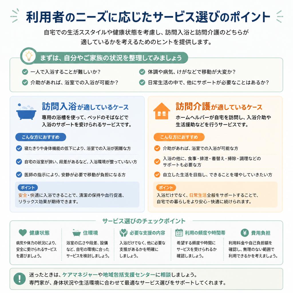 4. どちらを選ぶべき？選び方のポイント