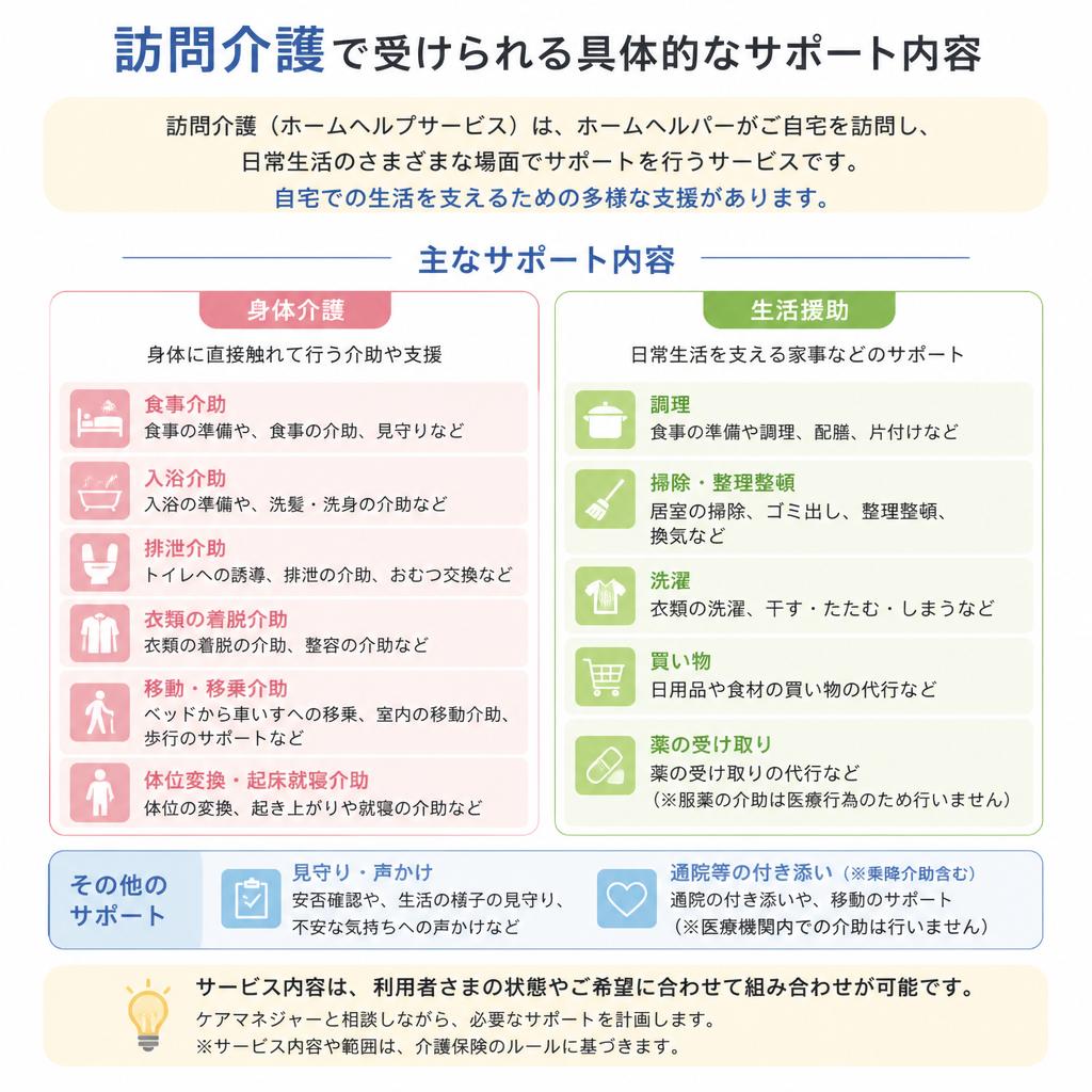 3. サービスの選び方と訪問介護の内容