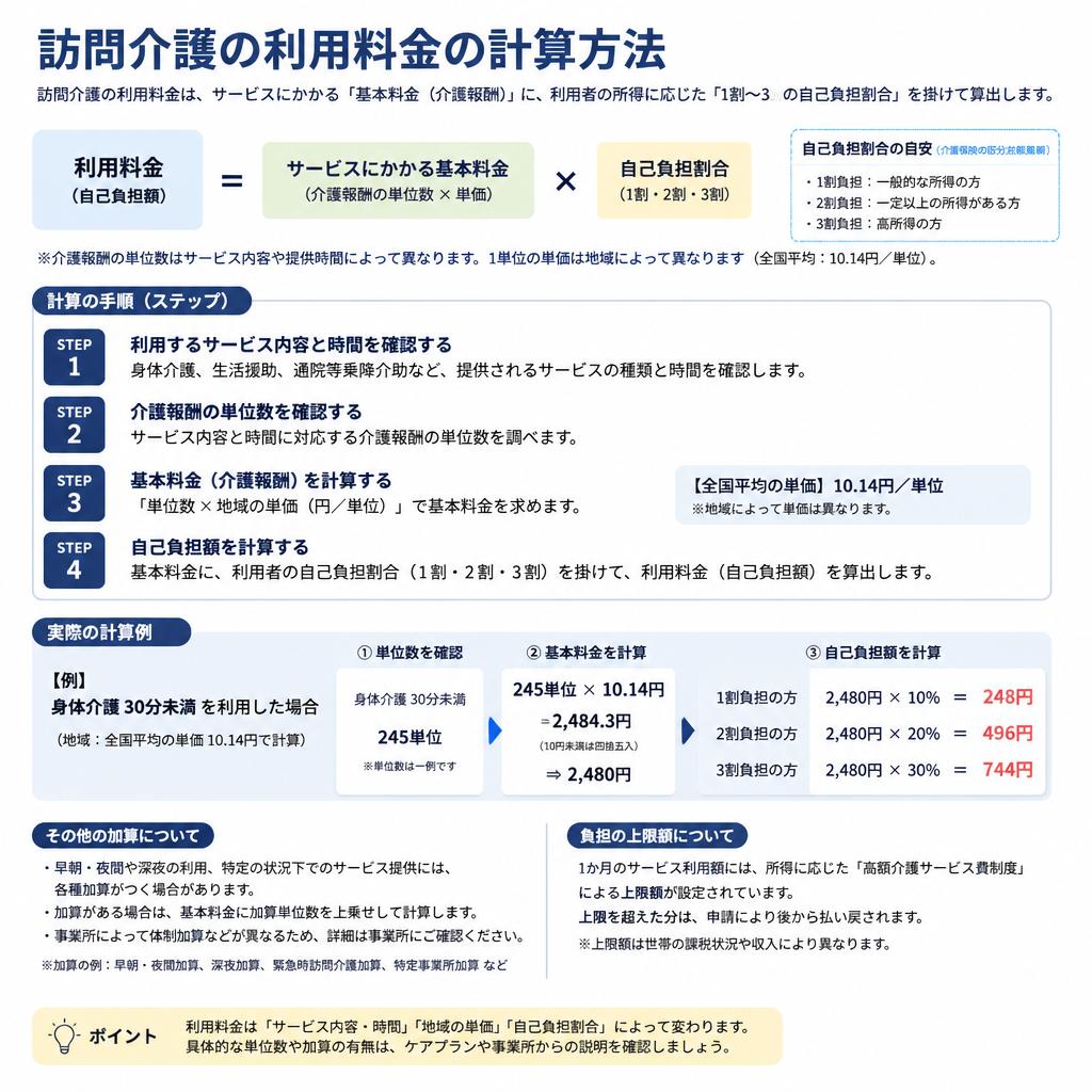 料金の計算方法を理解しよう