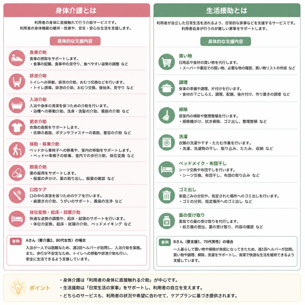 具体例で理解するサービス