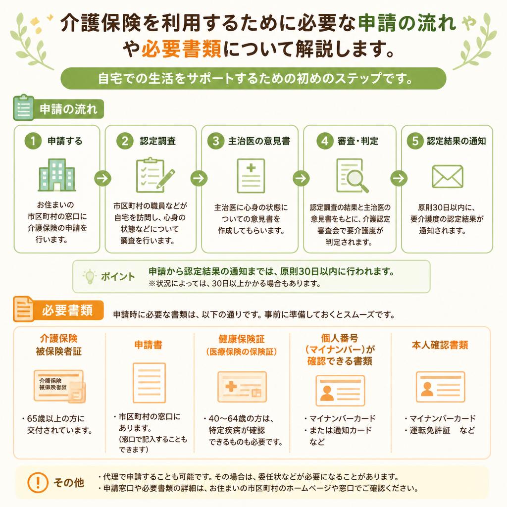 介護保険を利用するための申請方法