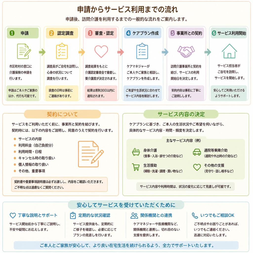 訪問介護サービスの利用開始まで