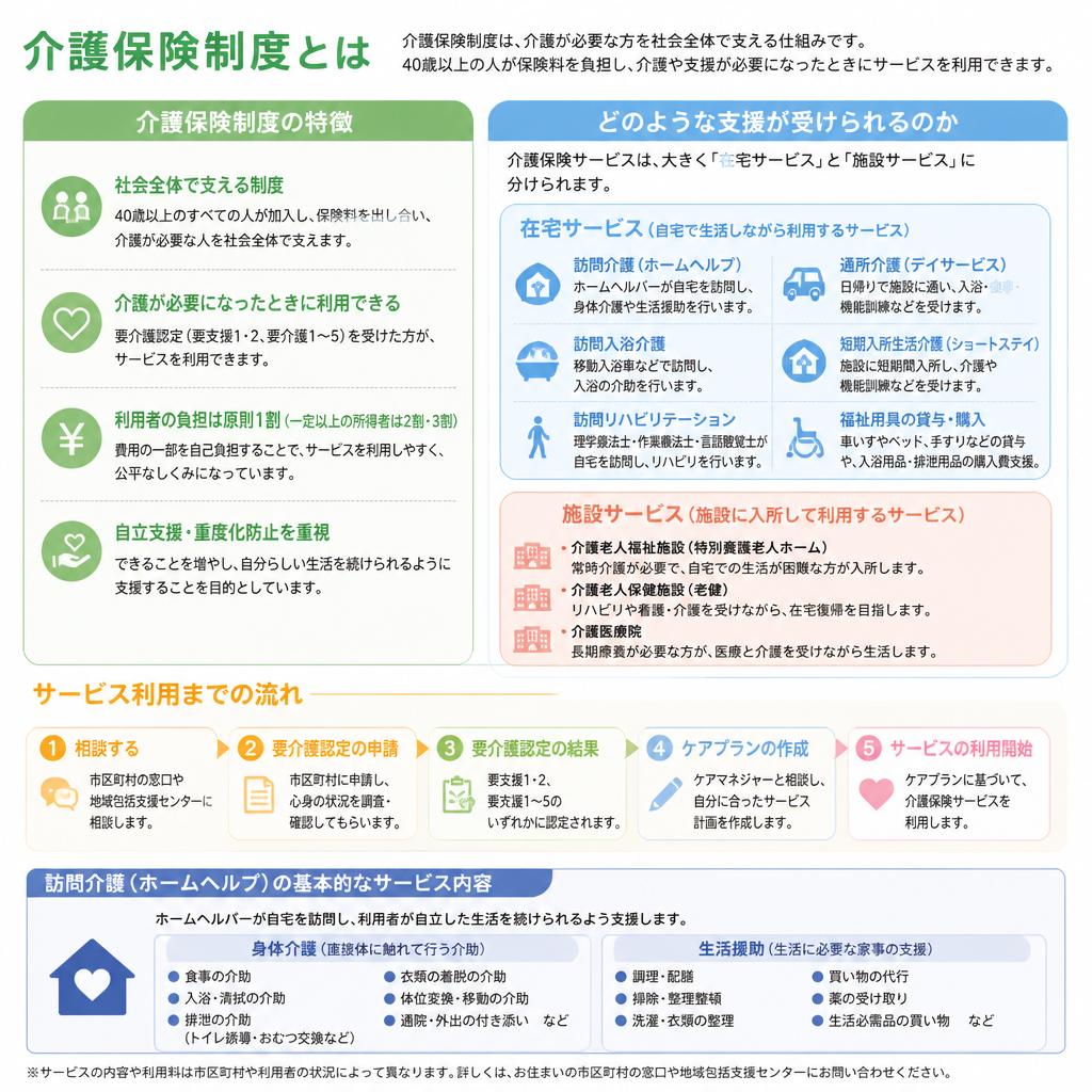 介護保険（訪問介護）の概要