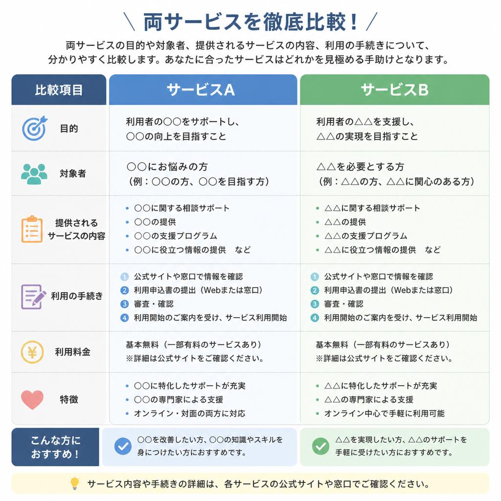 障害福祉サービスと介護保険の違い