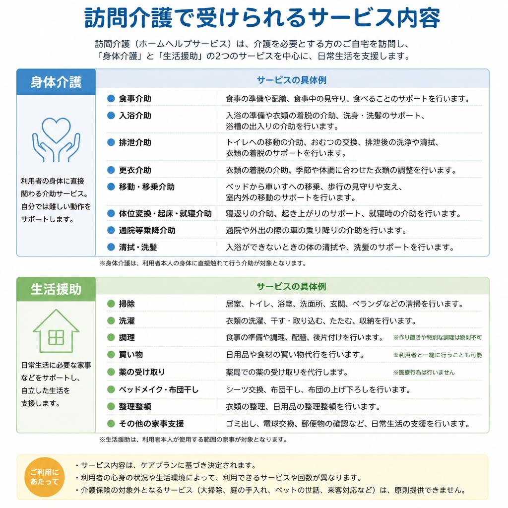 「できること」とその具体例