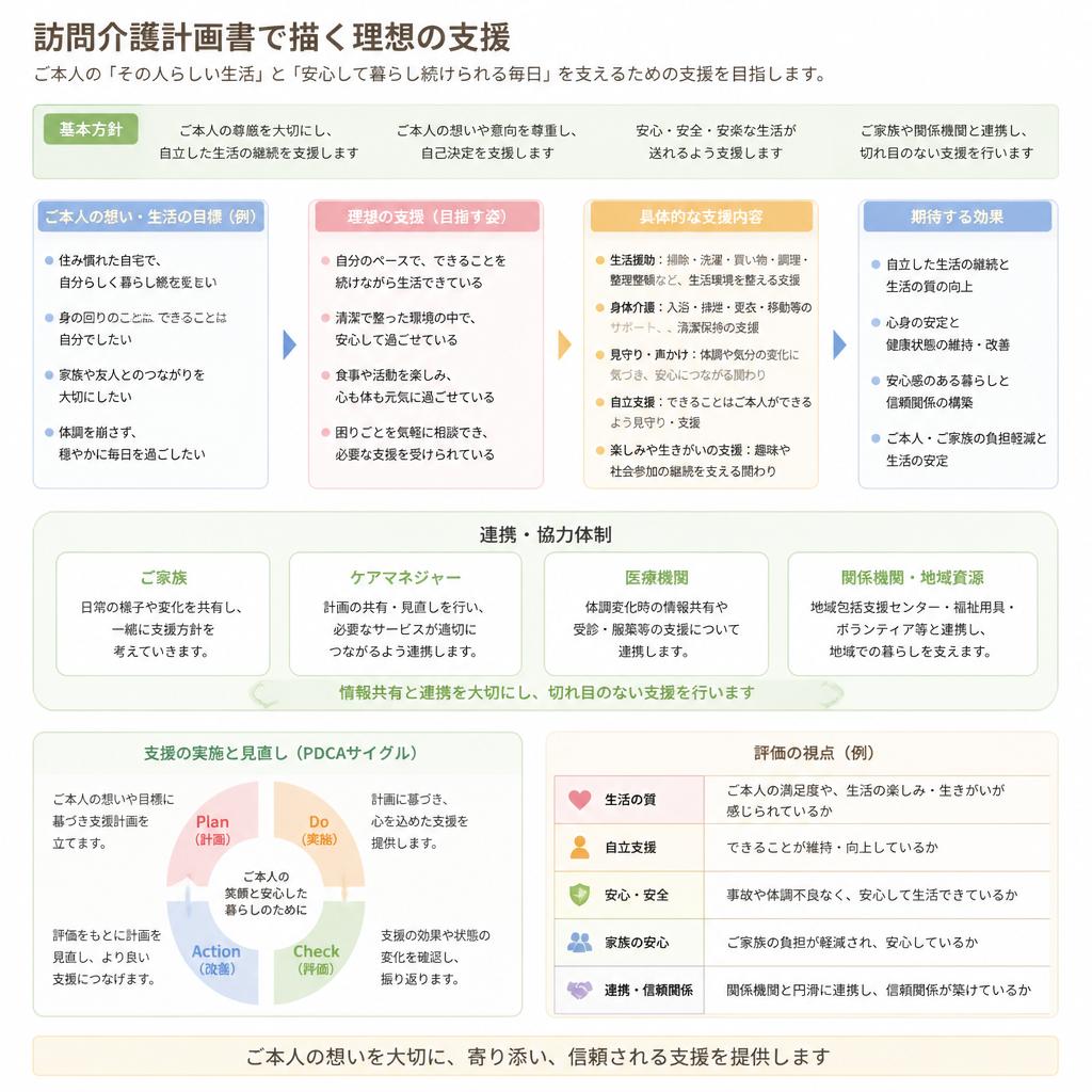 訪問介護計画書で描く理想の支援