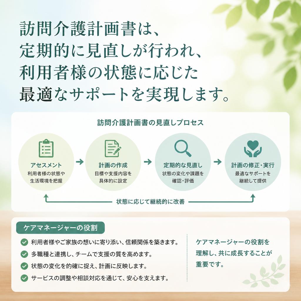 ケアマネージャーと共に成長する