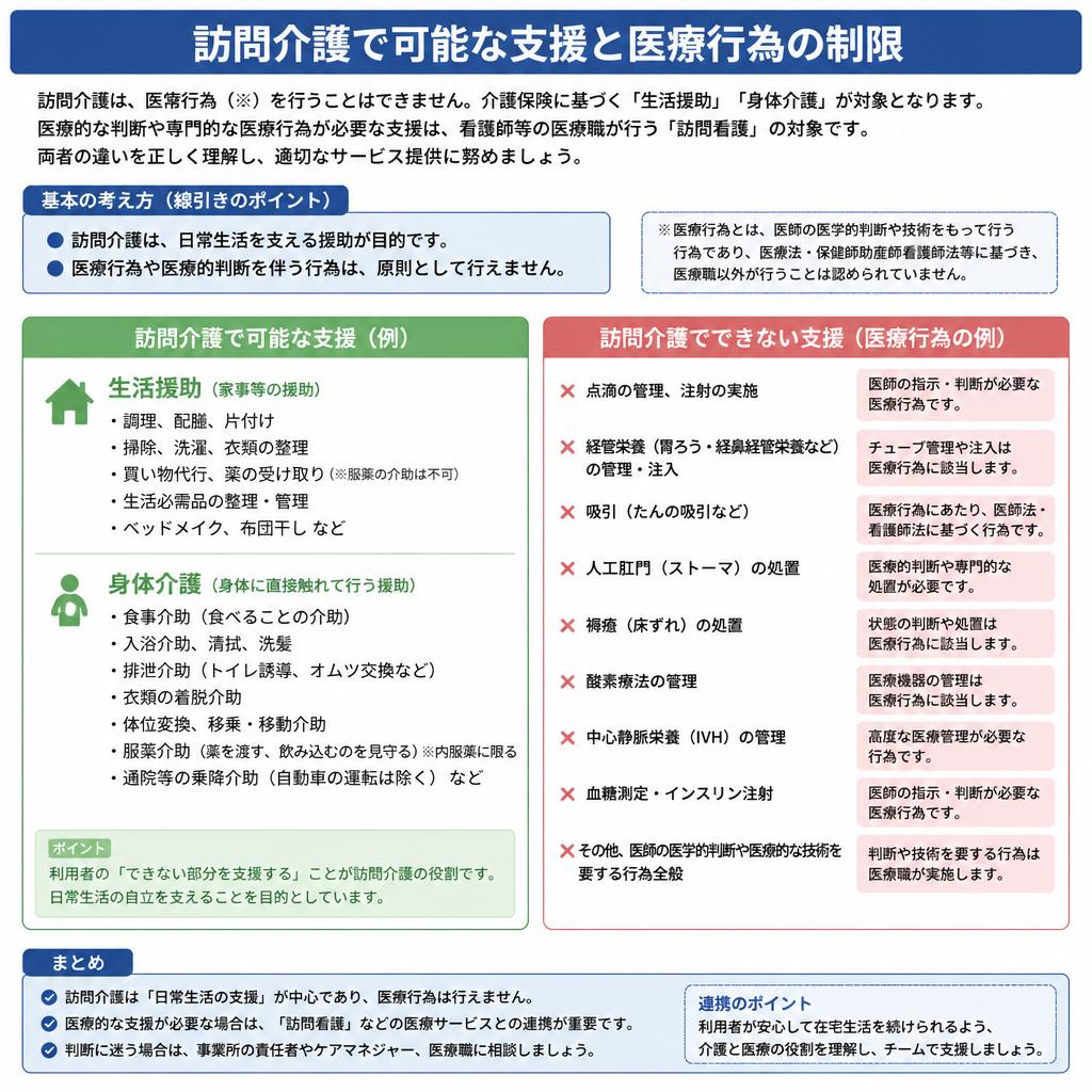 訪問介護における医療行為の範囲
