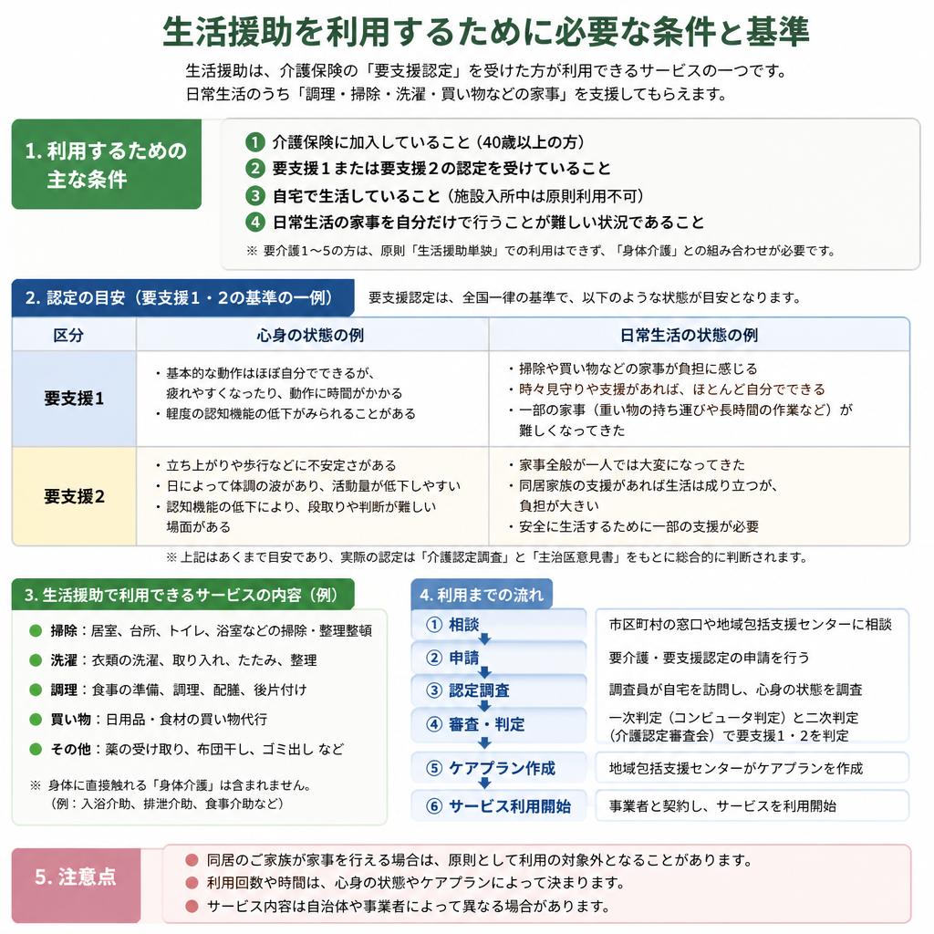 利用できる条件とその設定に関するガイドライン