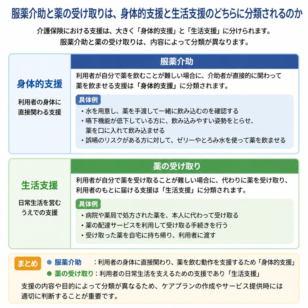 身体の支援と生活の支援の違い