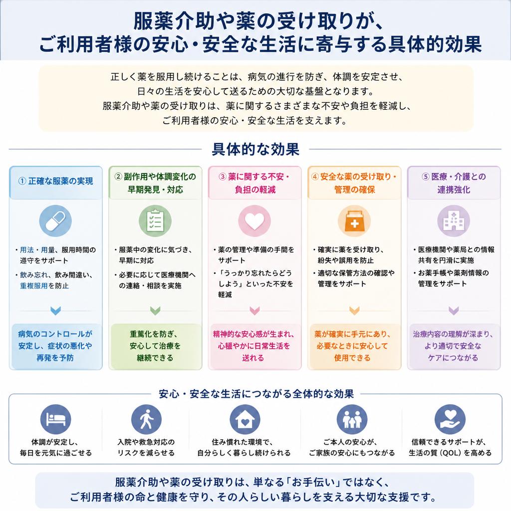 安心・安全な暮らしのために