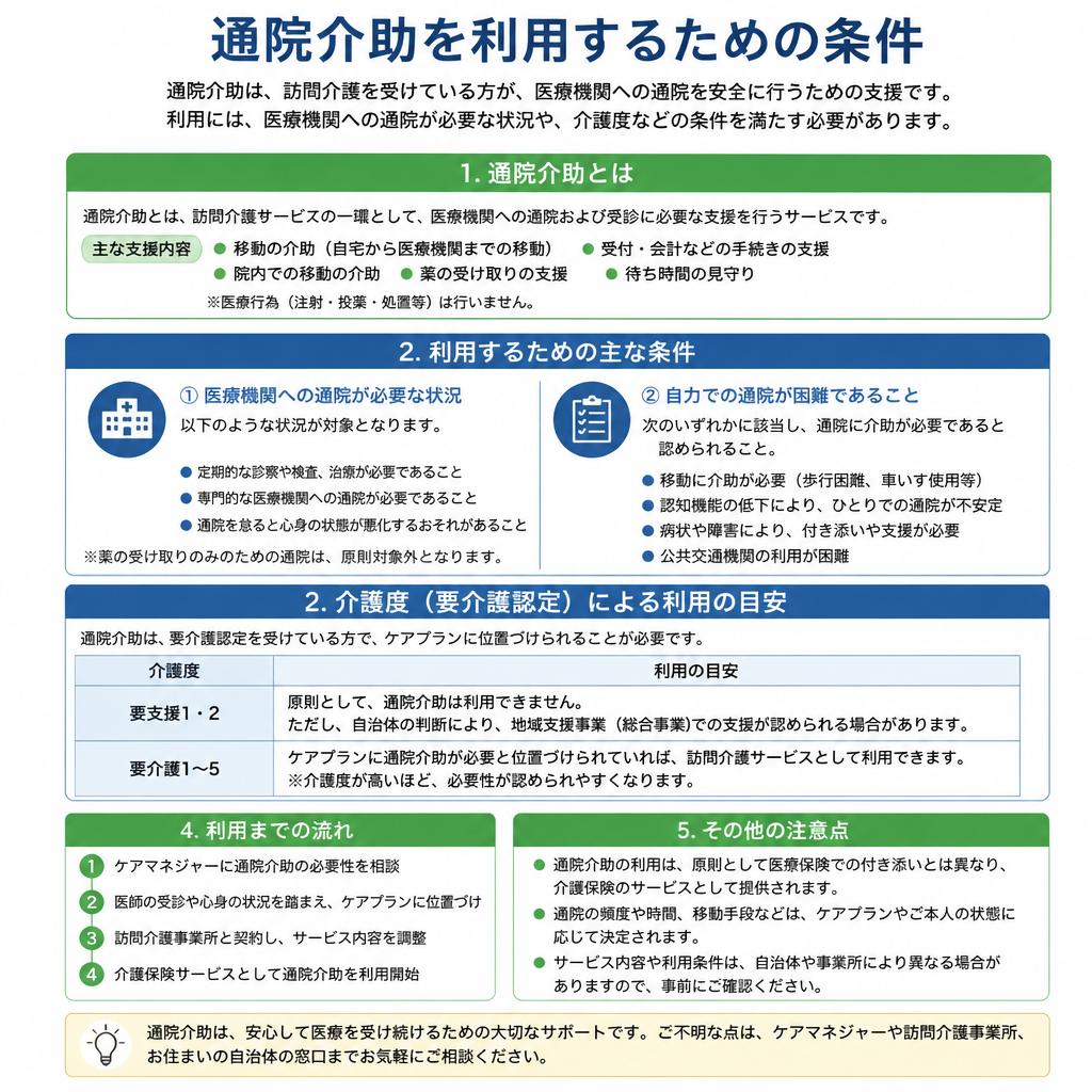 通院介助の利用条件