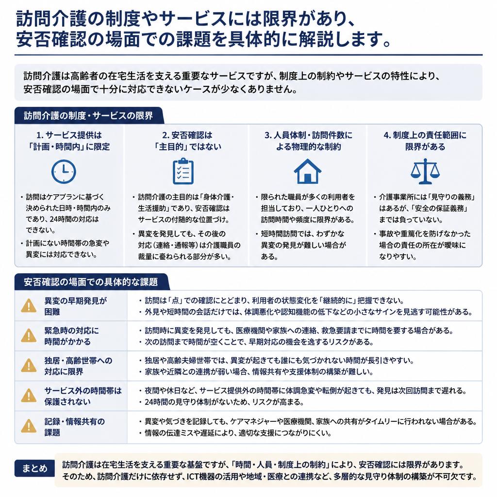 訪問介護の限界とは？