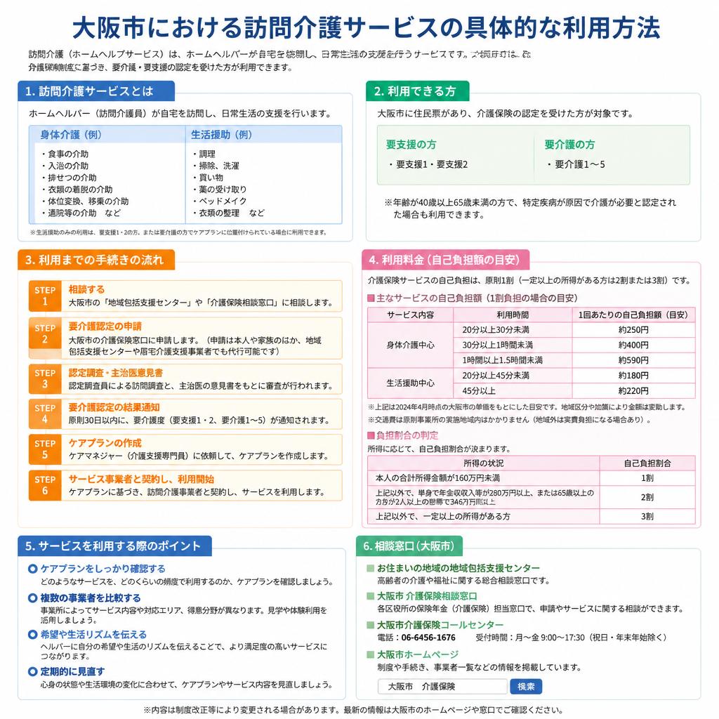 訪問介護サービスの利用方法