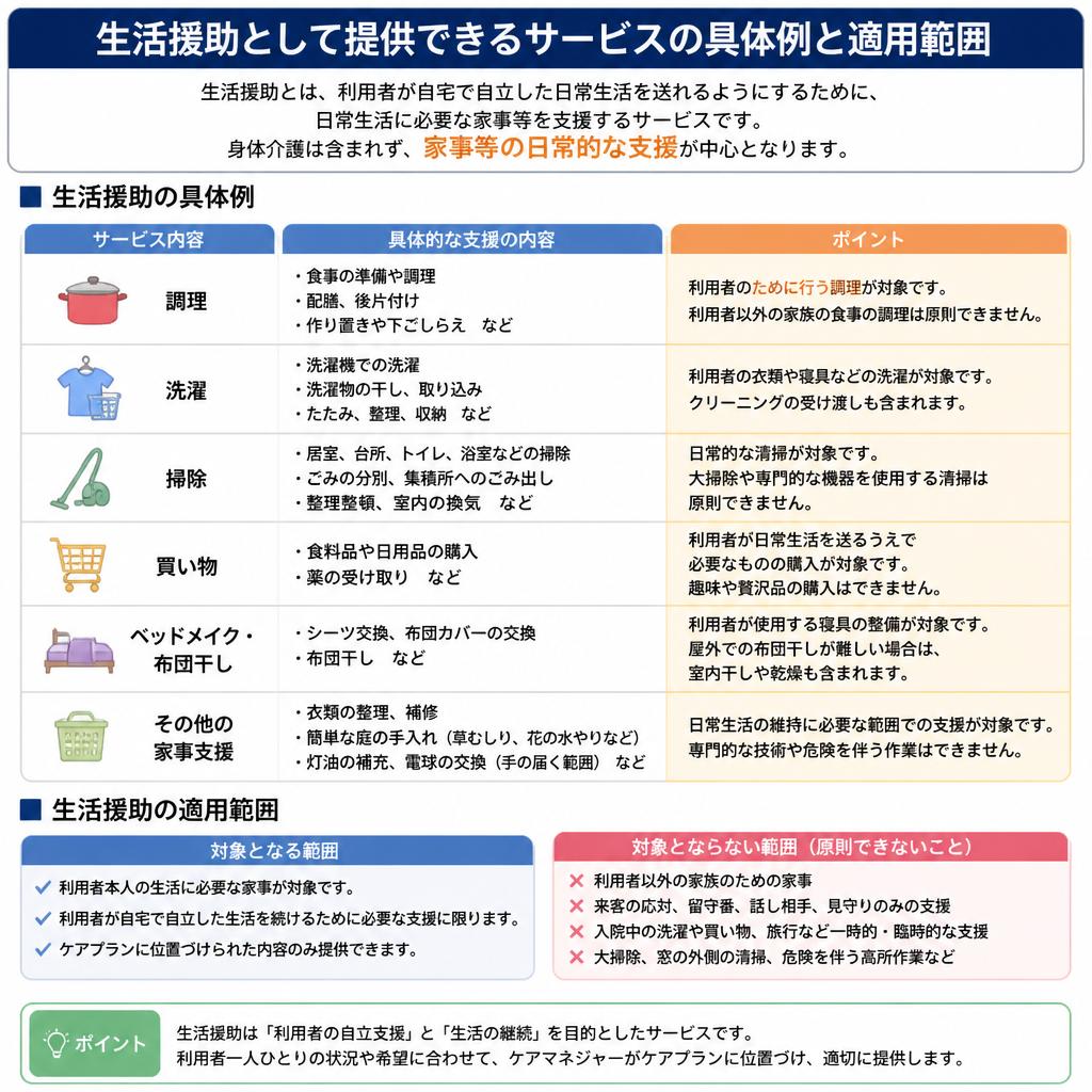 生活援助の具体例と適用範囲
