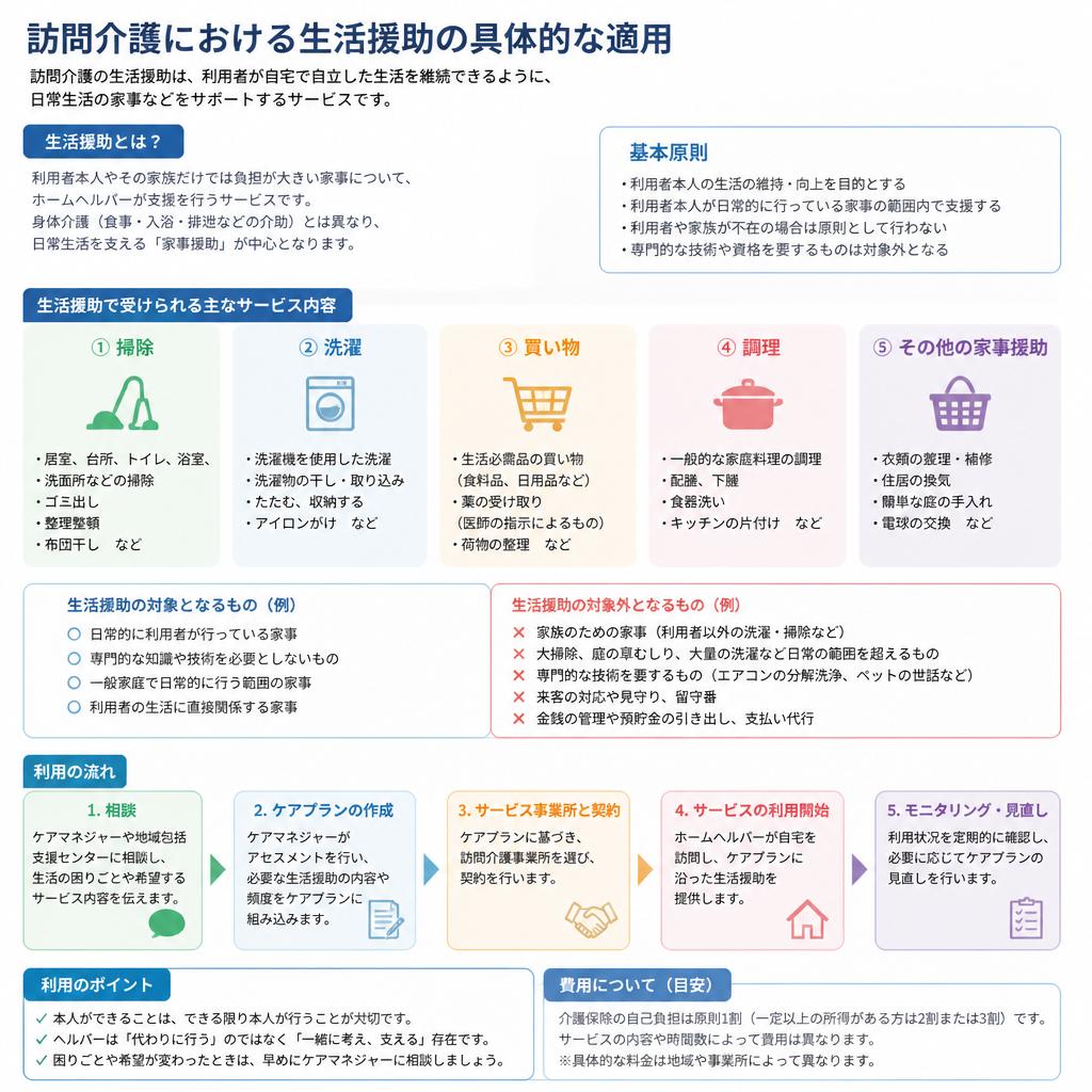 生活援助の適用範囲