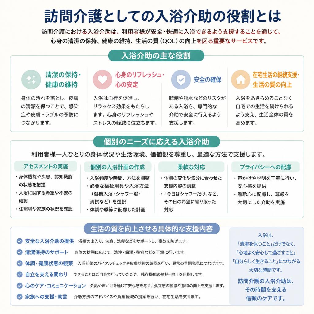訪問介護（入浴介助）の役割