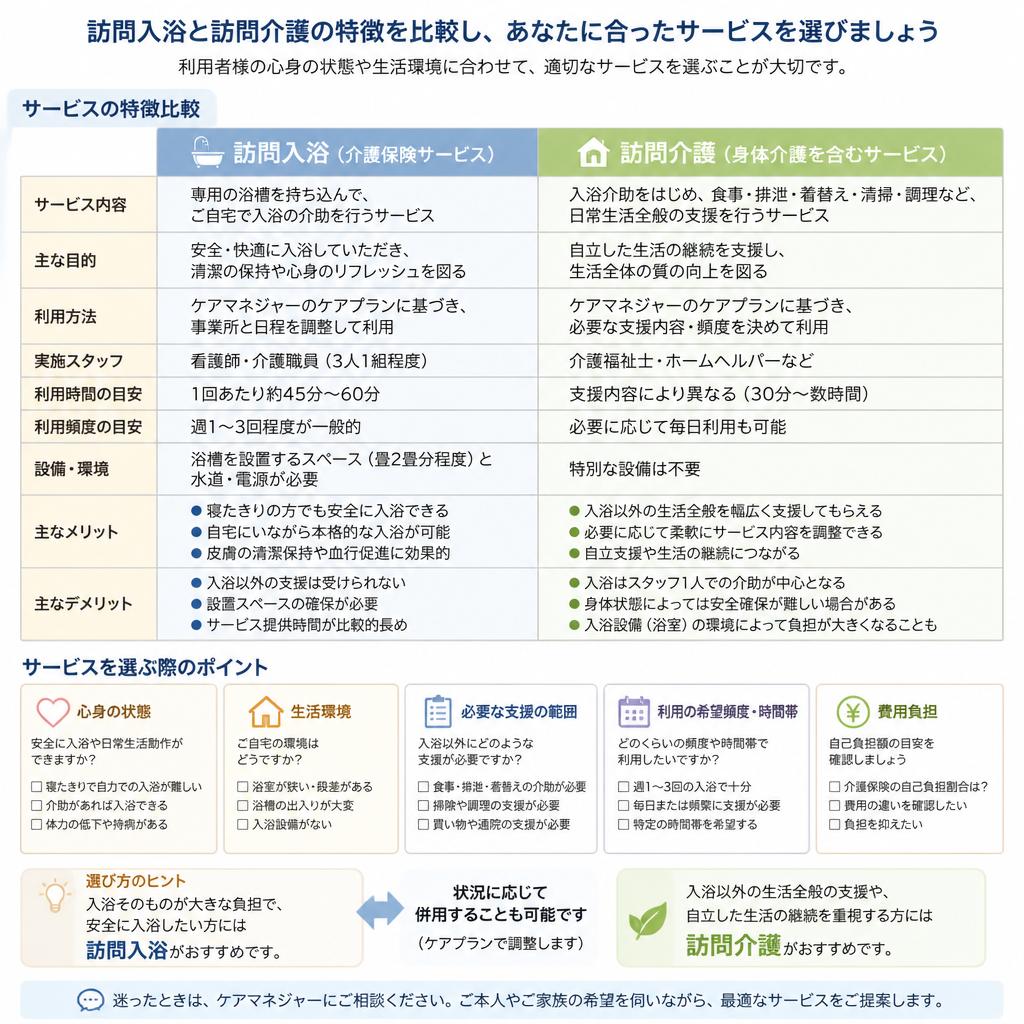 サービス選びのポイント